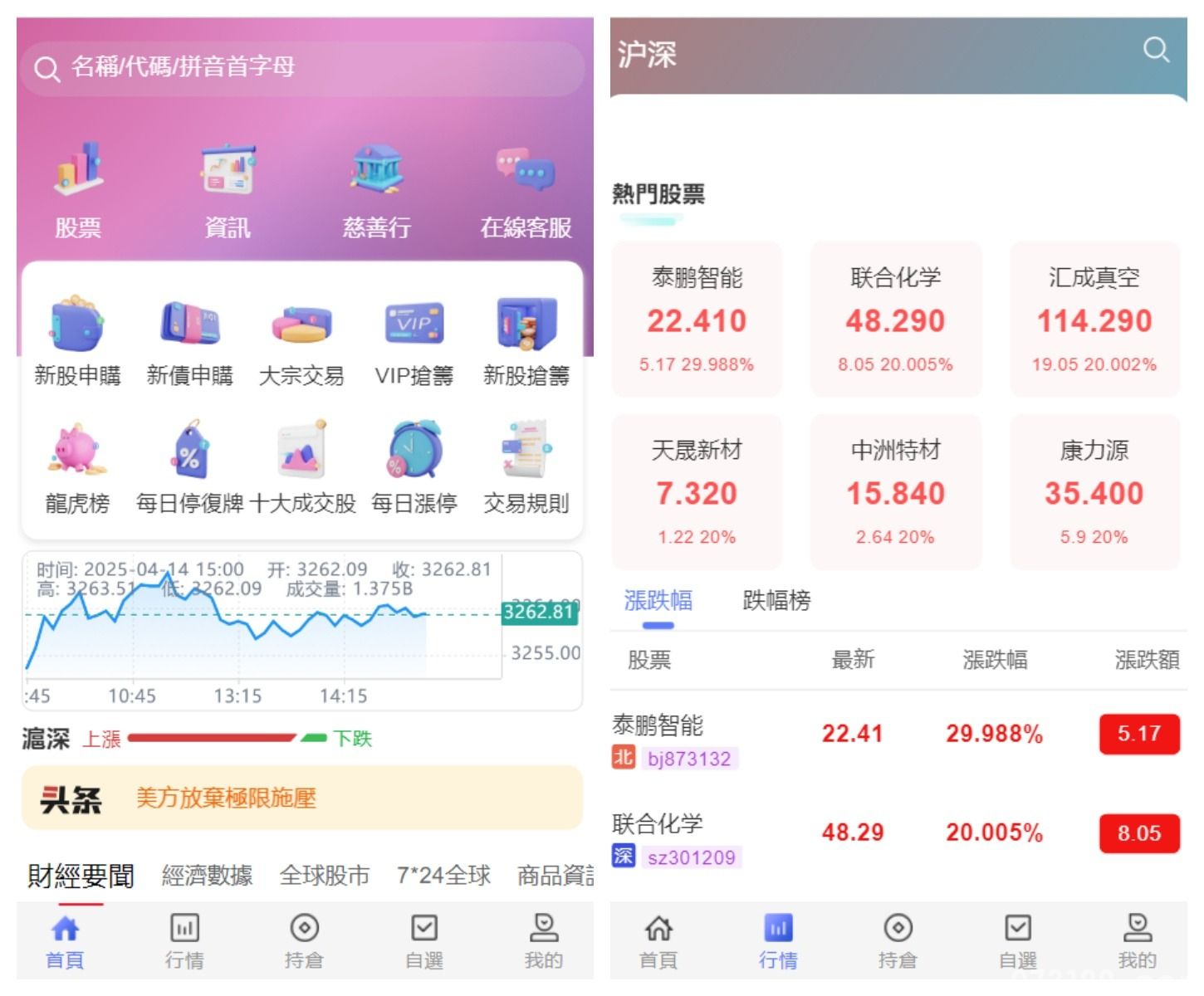 香港股票源码/大宗交易与新股申购系统源码